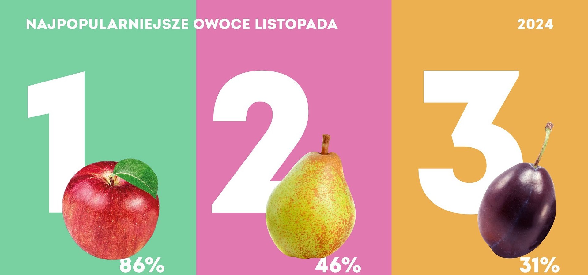 Ulubione owoce listopada - Kantar Polska