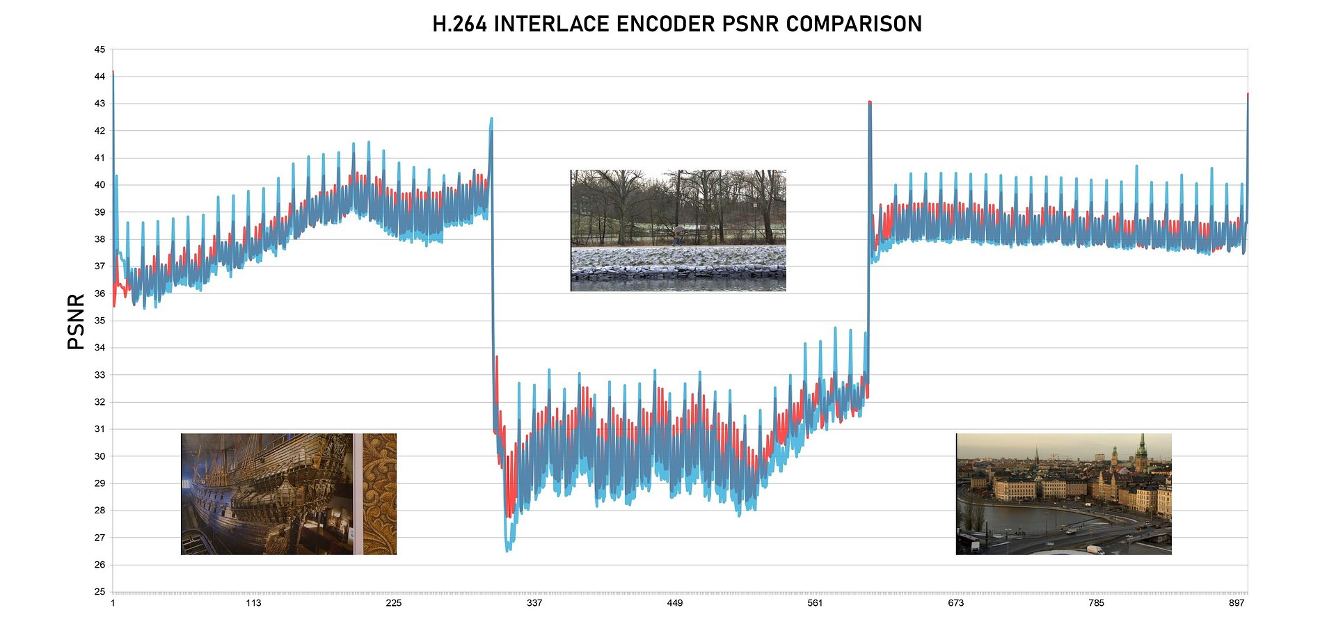 Cinegy Unlocks H.264 Interlace Encoding on NVIDIA GPUs