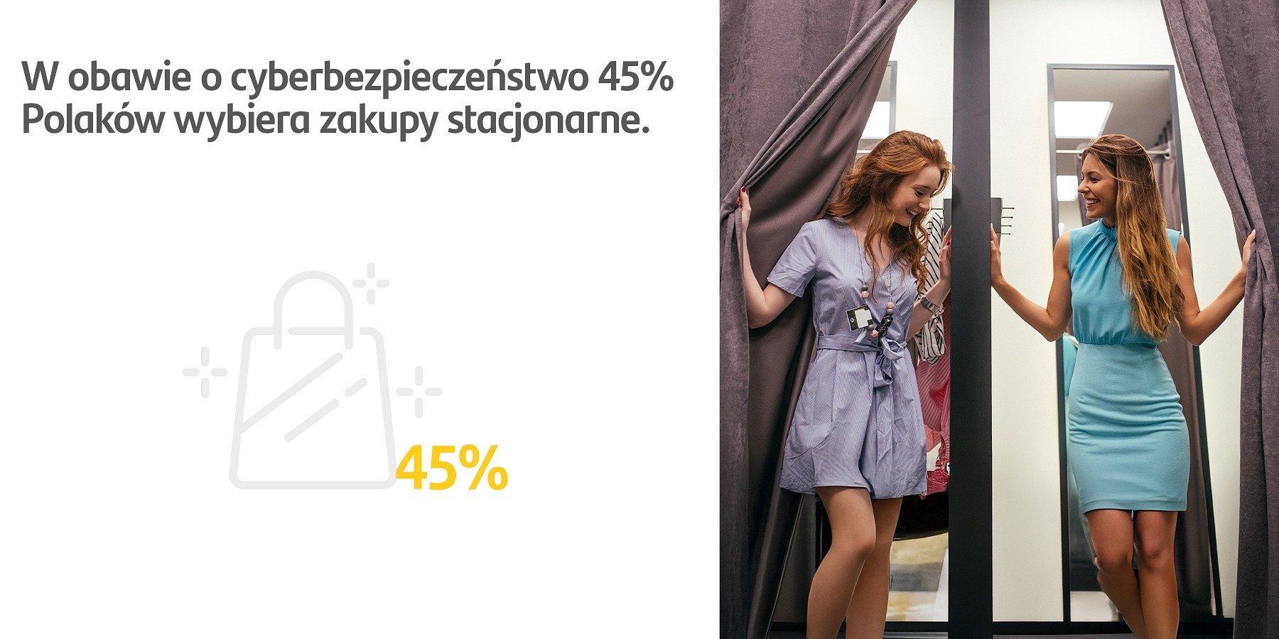 Santander Consumer Bank: Niemal połowa Polaków wybiera zakupy stacjonarne z obawy o swoje dane