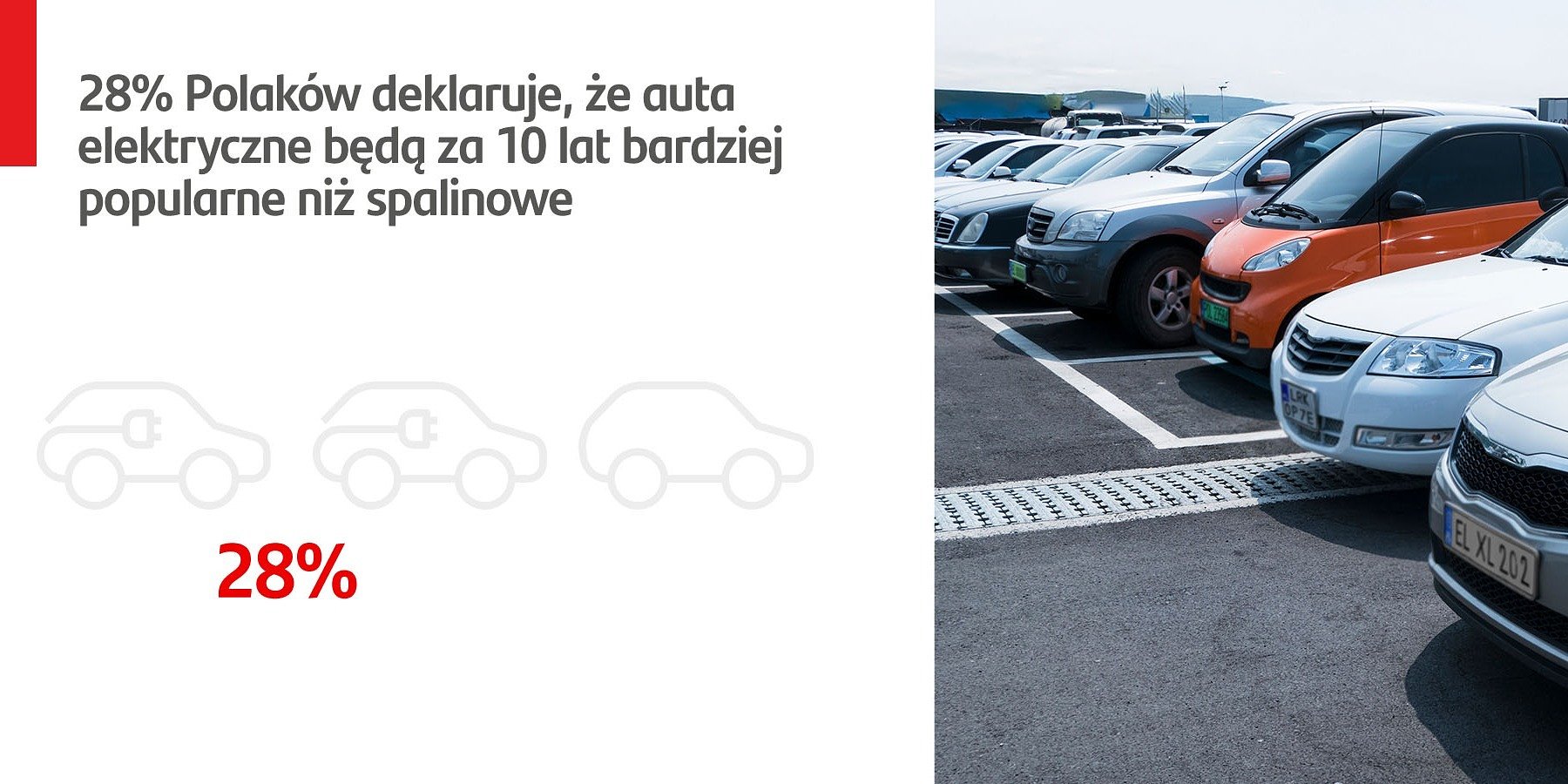 Santander Consumer Multirent: Blisko 30 proc. Polaków uważa, że za 10 lat elektryki będą bardziej popularne niż samochody spalinowe