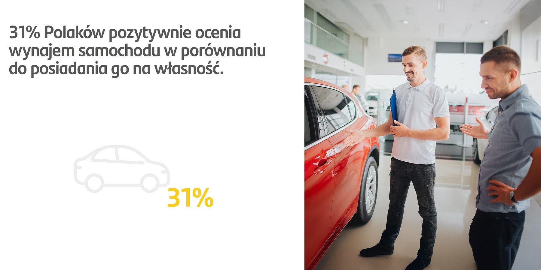 Santander Consumer Multirent: 31 proc. Polaków pozytywnie ocenia wynajem samochodu w porównaniu do posiadania go na własność