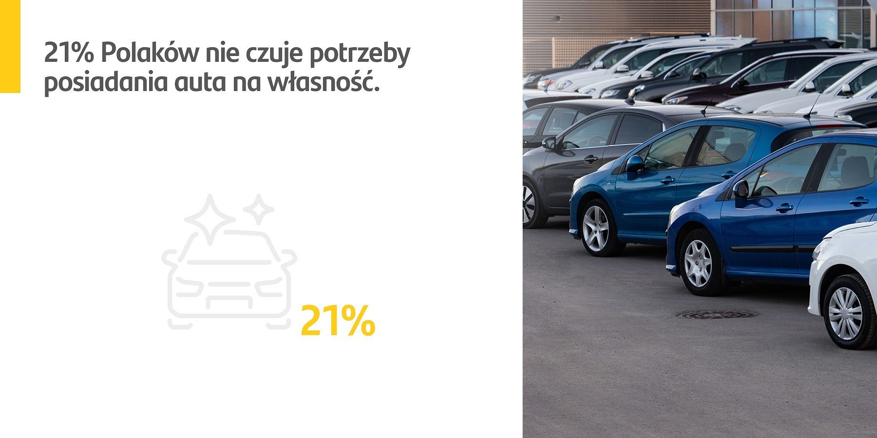 Santander Consumer Multirent: Przeszło co piąty Polak nie czuje potrzeby posiadania samochodu na własność