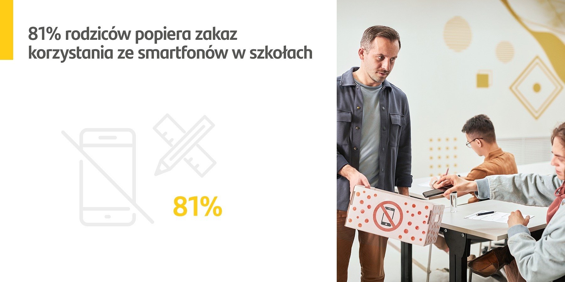 Santander Consumer Bank: 8 na 10 rodziców pozytywnie ocenia propozycję zakazu używania smartfonów w szkołach