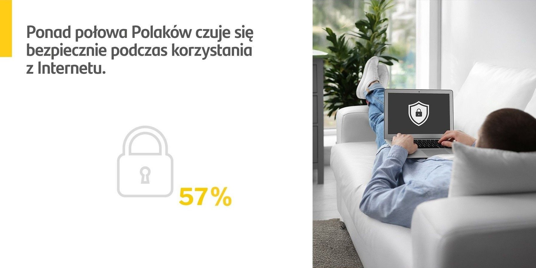 Santander Consumer Bank: Ponad połowa Polaków czuje się bezpiecznie podczas korzystania z Internetu