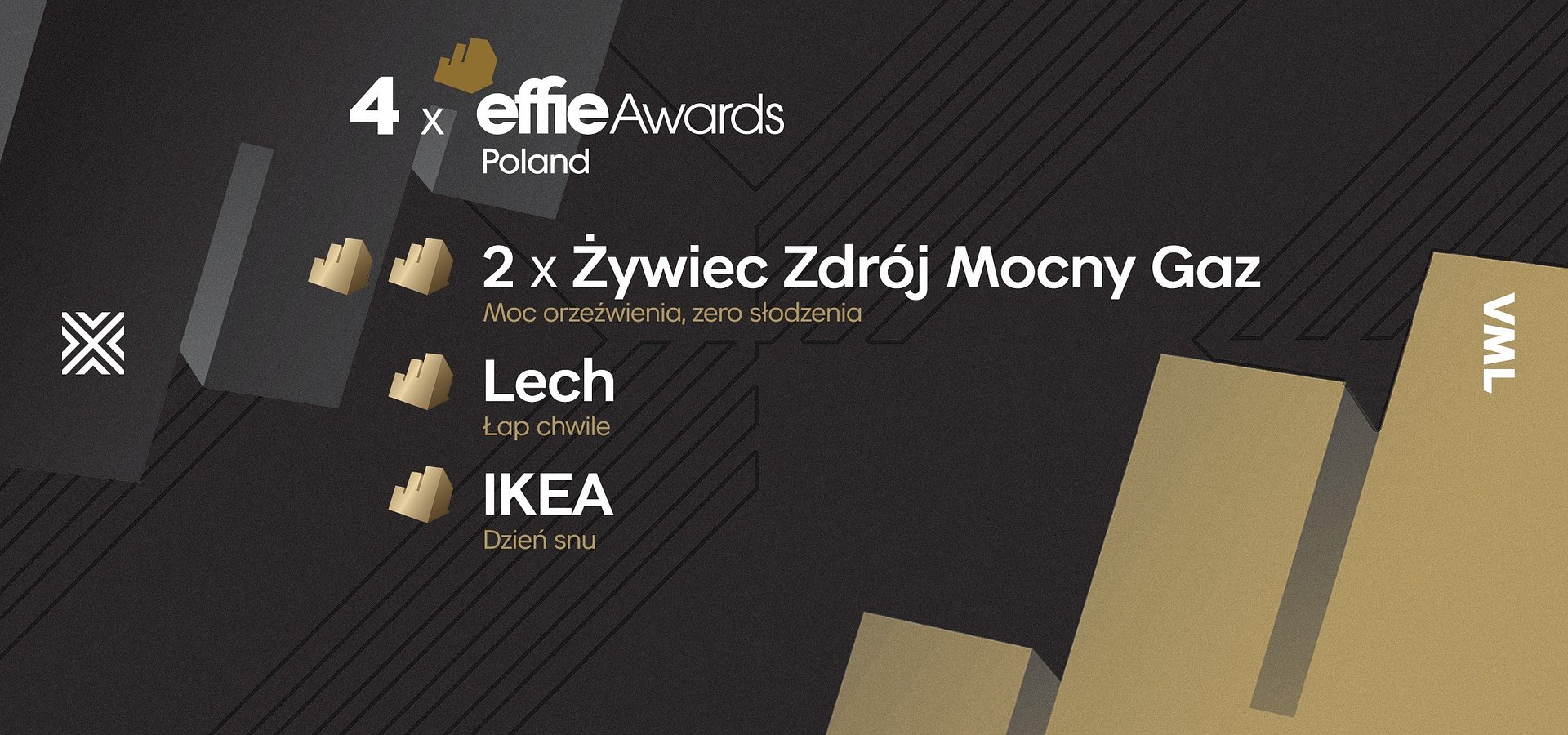 4 nagrody Effie dla VML