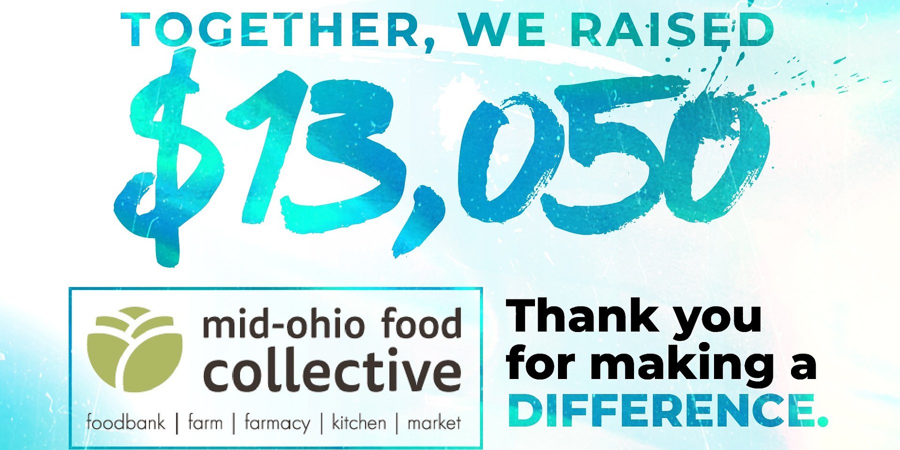 Revolution Mortgage Raises and Donates $13,050 to Support the Mid-Ohio Food Collective