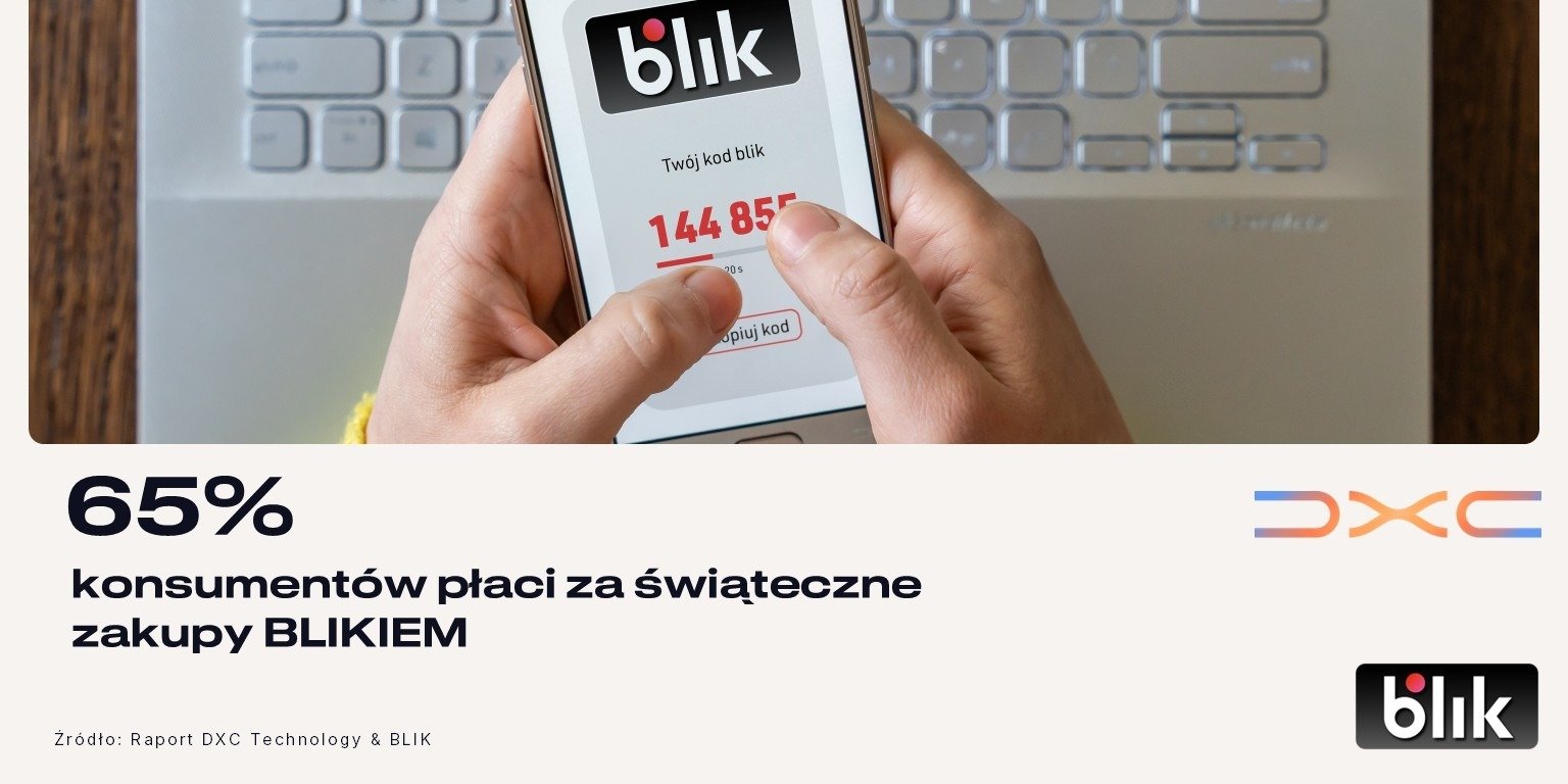 AI chroni, BLIK dominuje. Jak Polacy robią zakupy świąteczne w 2025 roku?