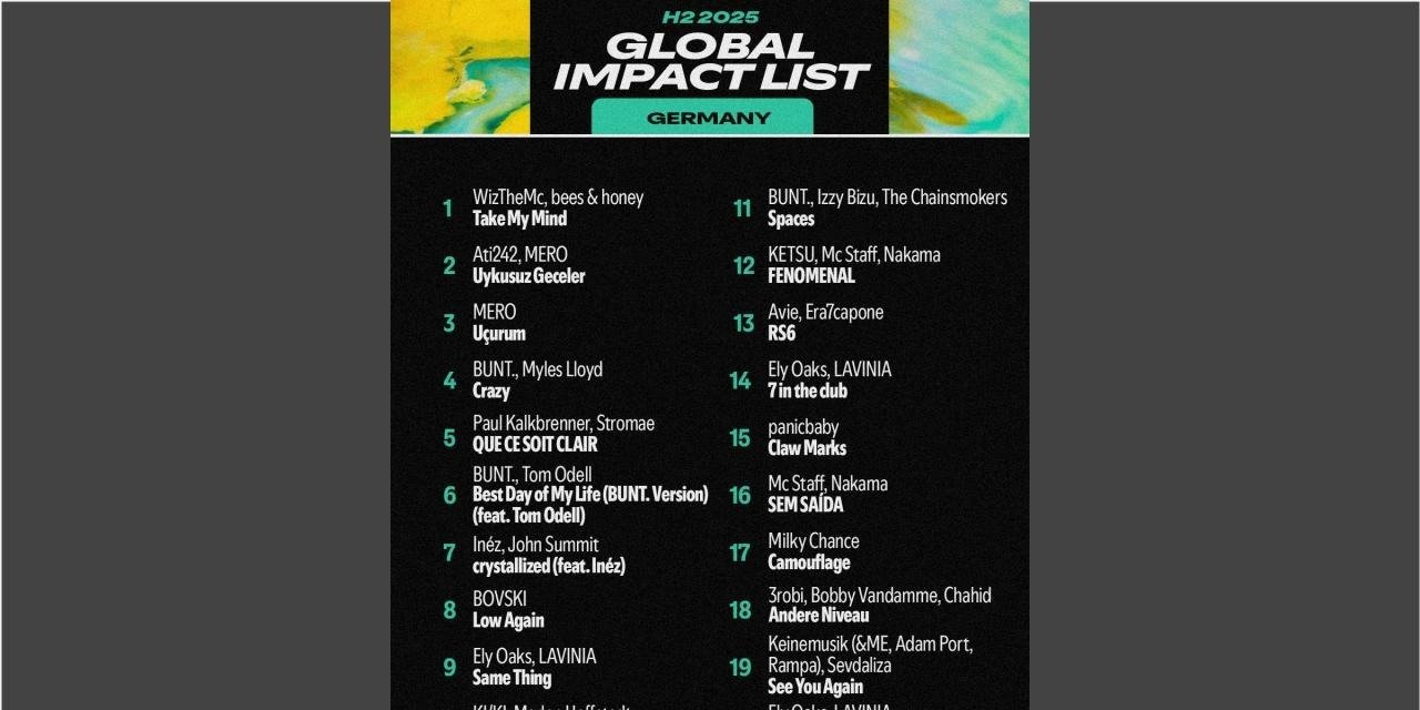 Elektronisch, hybrid und kollaborativ: Das ist die Spotify Global Impact Liste für das zweite Halbjahr 2025