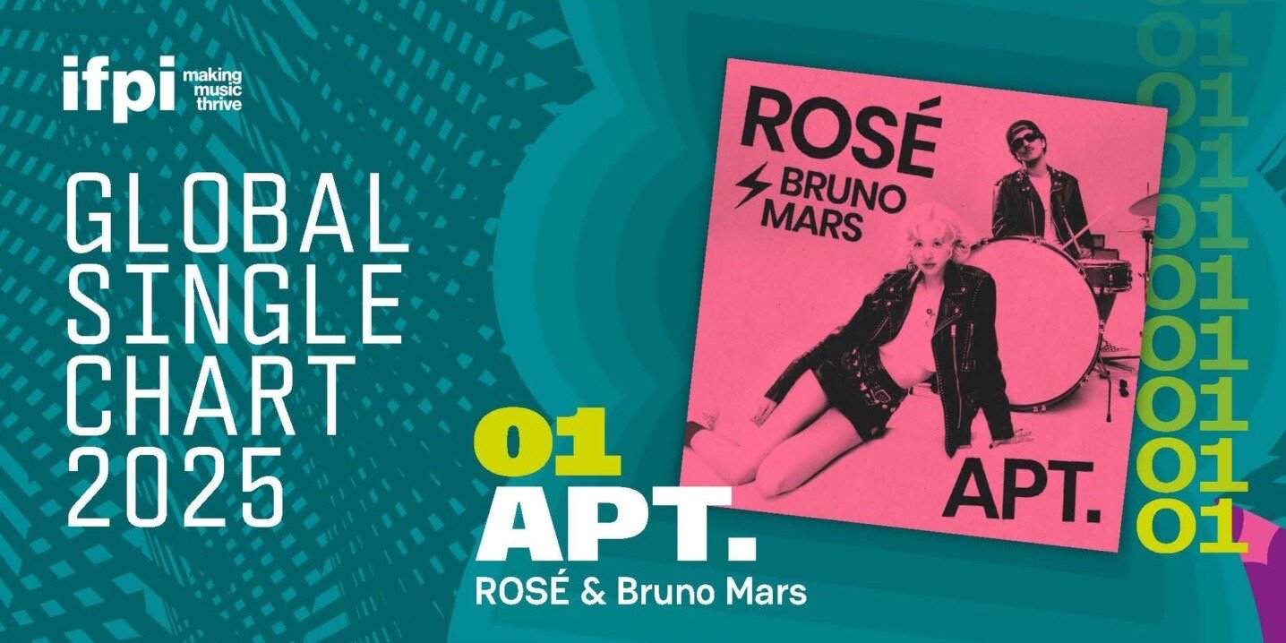 IFPI: Rosé i Bruno Mars z APT. – najlepiej sprzedającym się globalnym singlem 2025 roku, Taylor Swift z The Life of a Showgirl – najlepiej sprzedającym się globalnym albumem