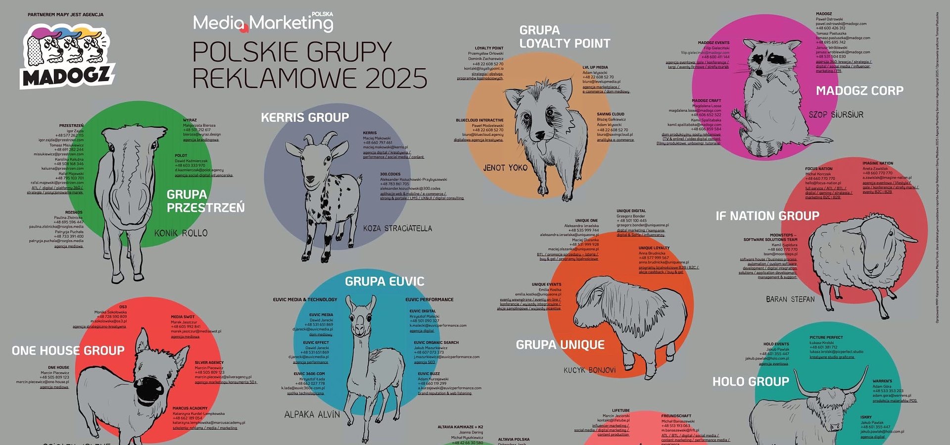 MADOGZ partnerem Mapy Polskich Grup Reklamowych 2025