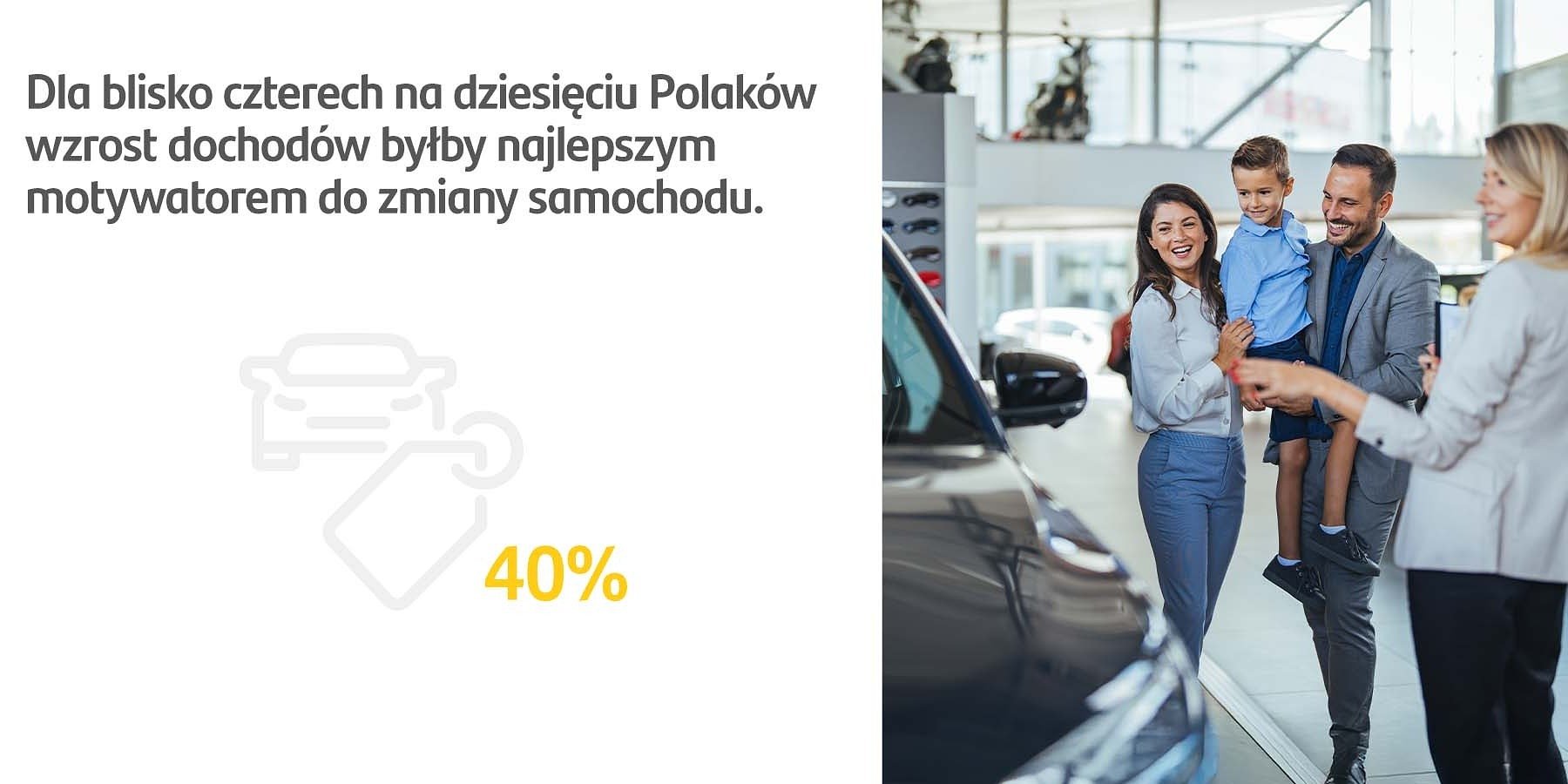 Santander Consumer Multirent: Dla blisko czterech na dziesięciu Polaków wzrost dochodów byłby najlepszym motywatorem do zmiany samochodu