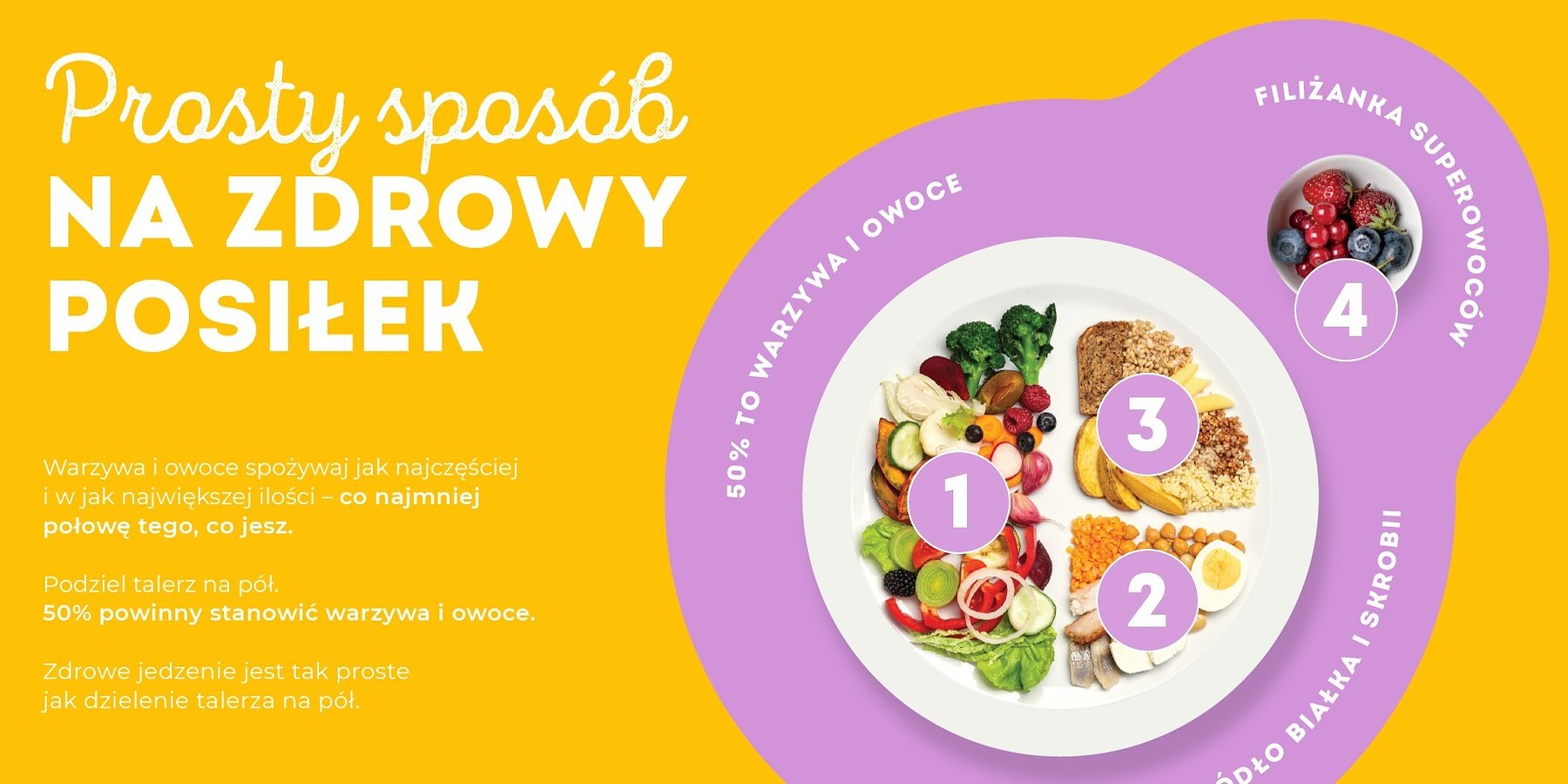 Co trzeci Polak zna zasadę „połowy talerza”. Problem zaczyna się później