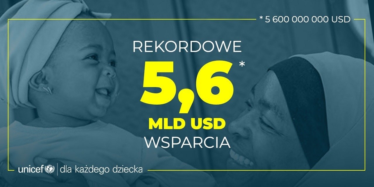 Rekordowa pomoc dla dzieci w 164 krajach – Roczny Raport Dostaw UNICEF