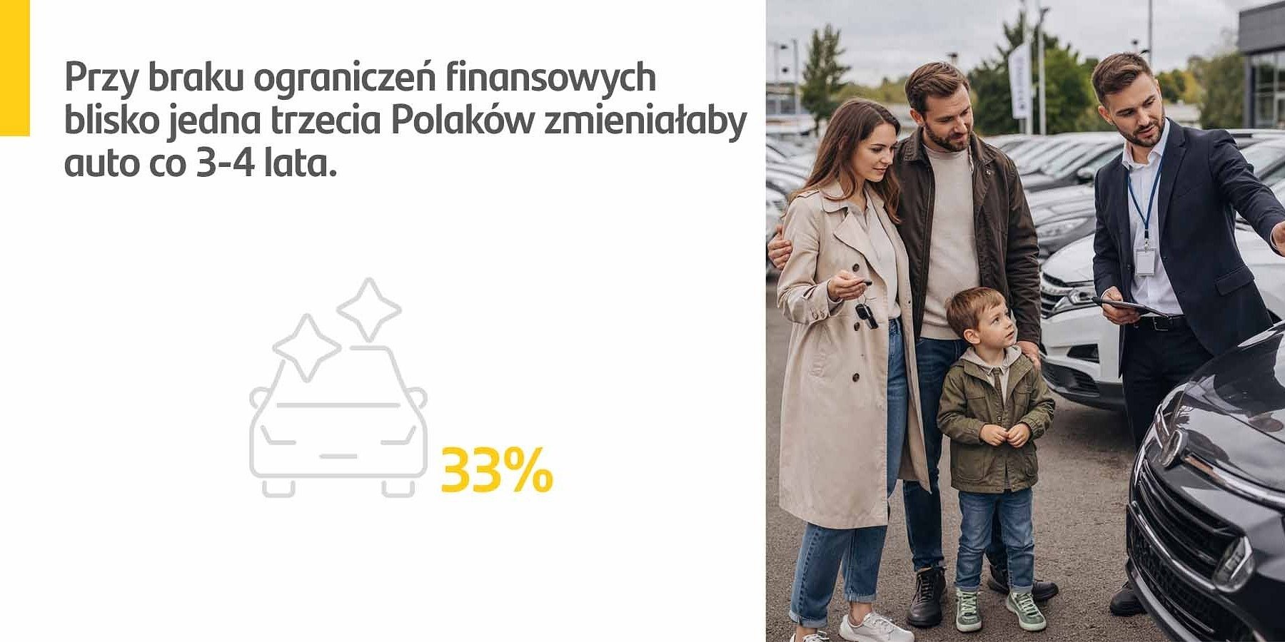 Santander Consumer Multirent: Przy braku ograniczeń finansowych blisko jedna trzecia Polaków zmieniałaby auto co 3-4 lata