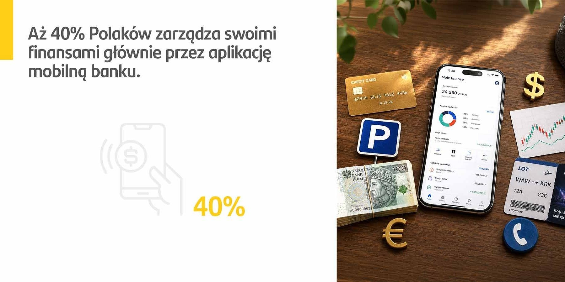 Santander Consumer Bank: 40 proc. Polaków zarządza swoimi finansami poprzez aplikację mobilną
