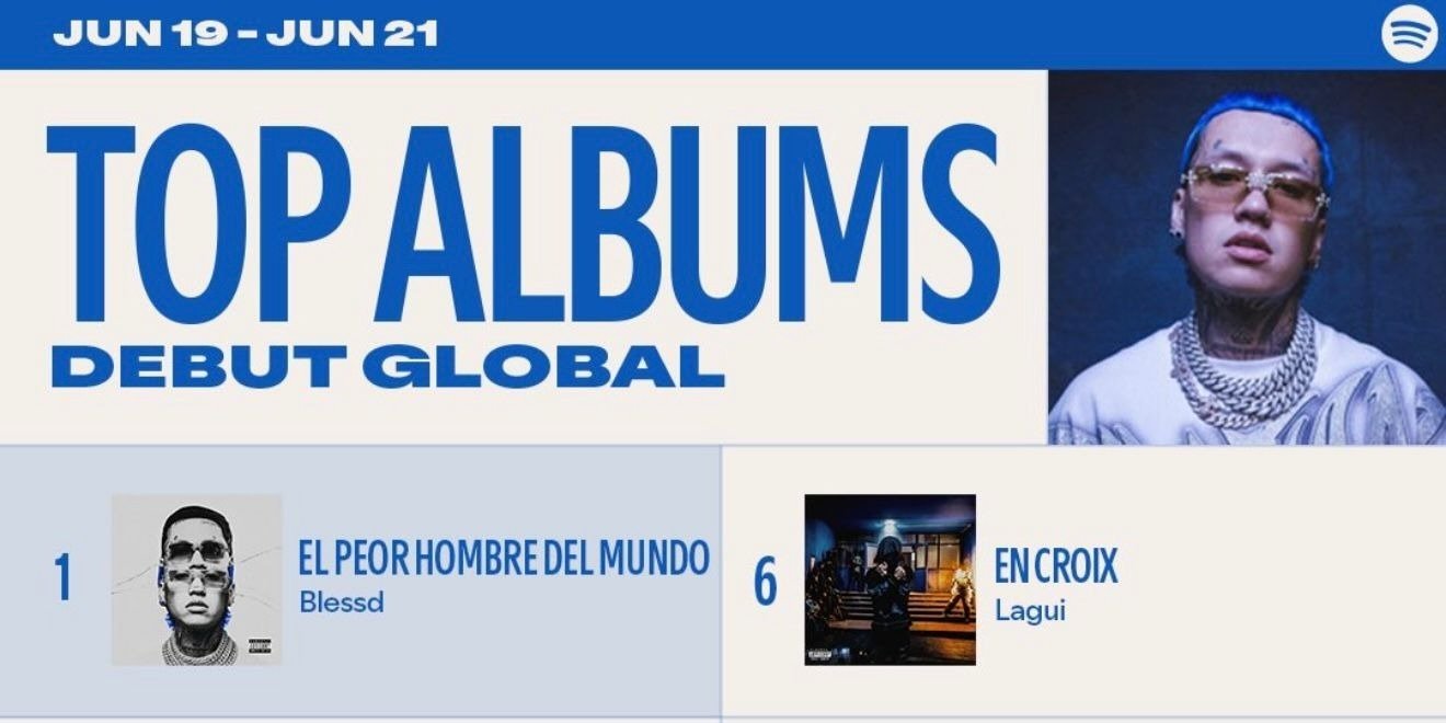 “EL PEOR HOMBRE DEL MUNDO” de Blessd debuta como el #1 DEL MUNDO en Spotify