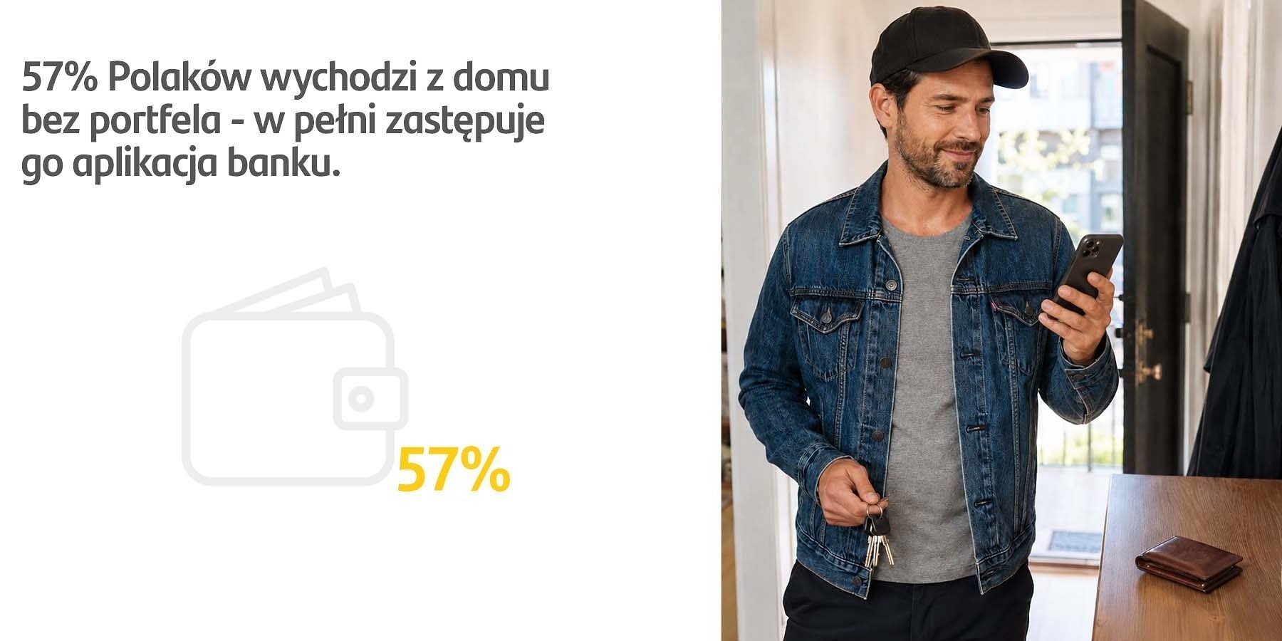 Santander Consumer Bank: 57 proc. Polaków wychodzi z domu bez portfela, bo zastępuje im go aplikacja mobilna banku