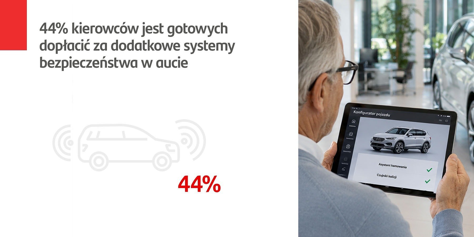 44 proc. kierowców jest gotowych dopłacić za systemy bezpieczeństwa przy zakupie samochodu
