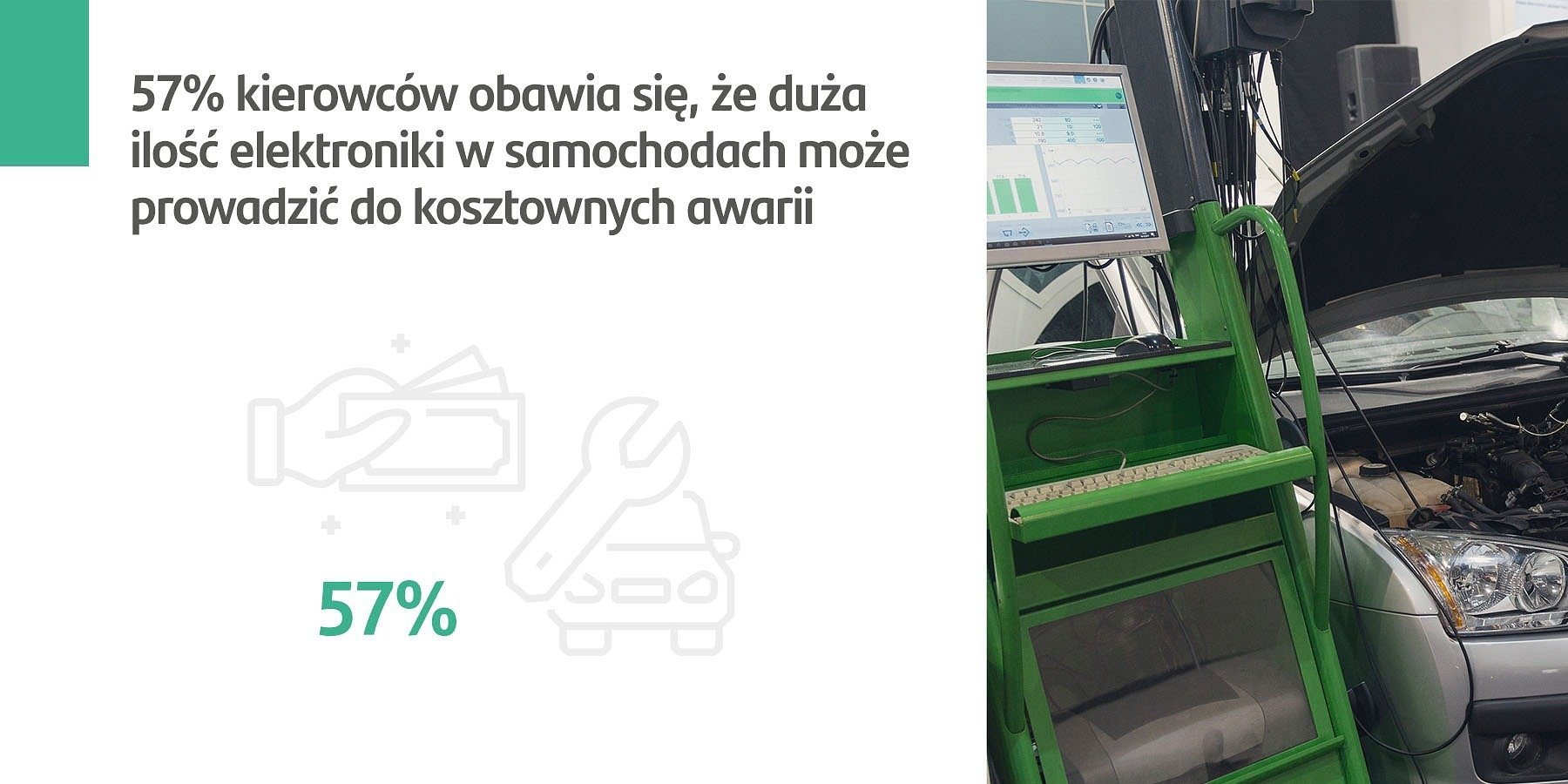 SCM: 57 proc. kierowców obawia się, że duża ilość systemów elektronicznych w samochodach może prowadzić do kosztownych awarii