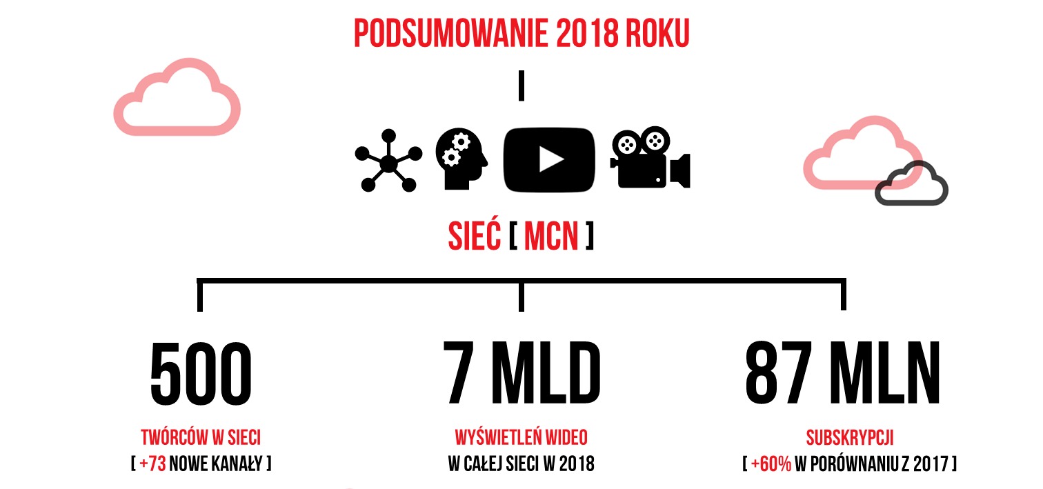 23 miliony złotych wypłacił twórcom LifeTube w 2018 roku