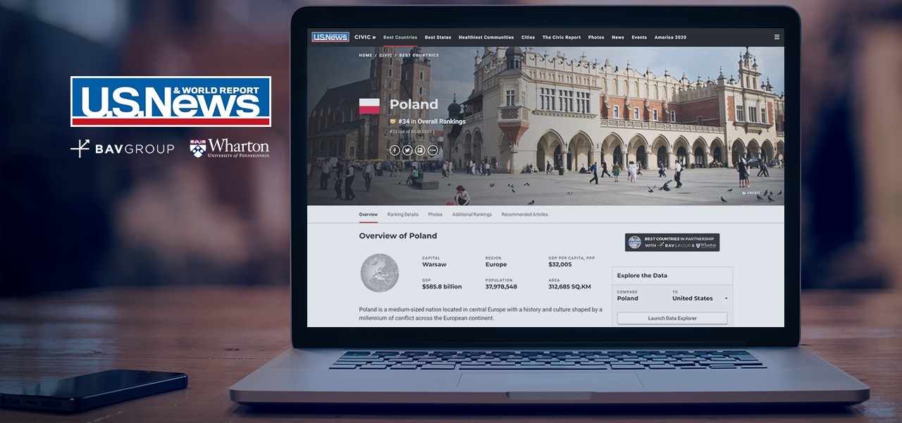 W którym kraju żyje się najlepiej i na którym miejscu rankingu "2020 Best Countries" plasuje się Polska? 