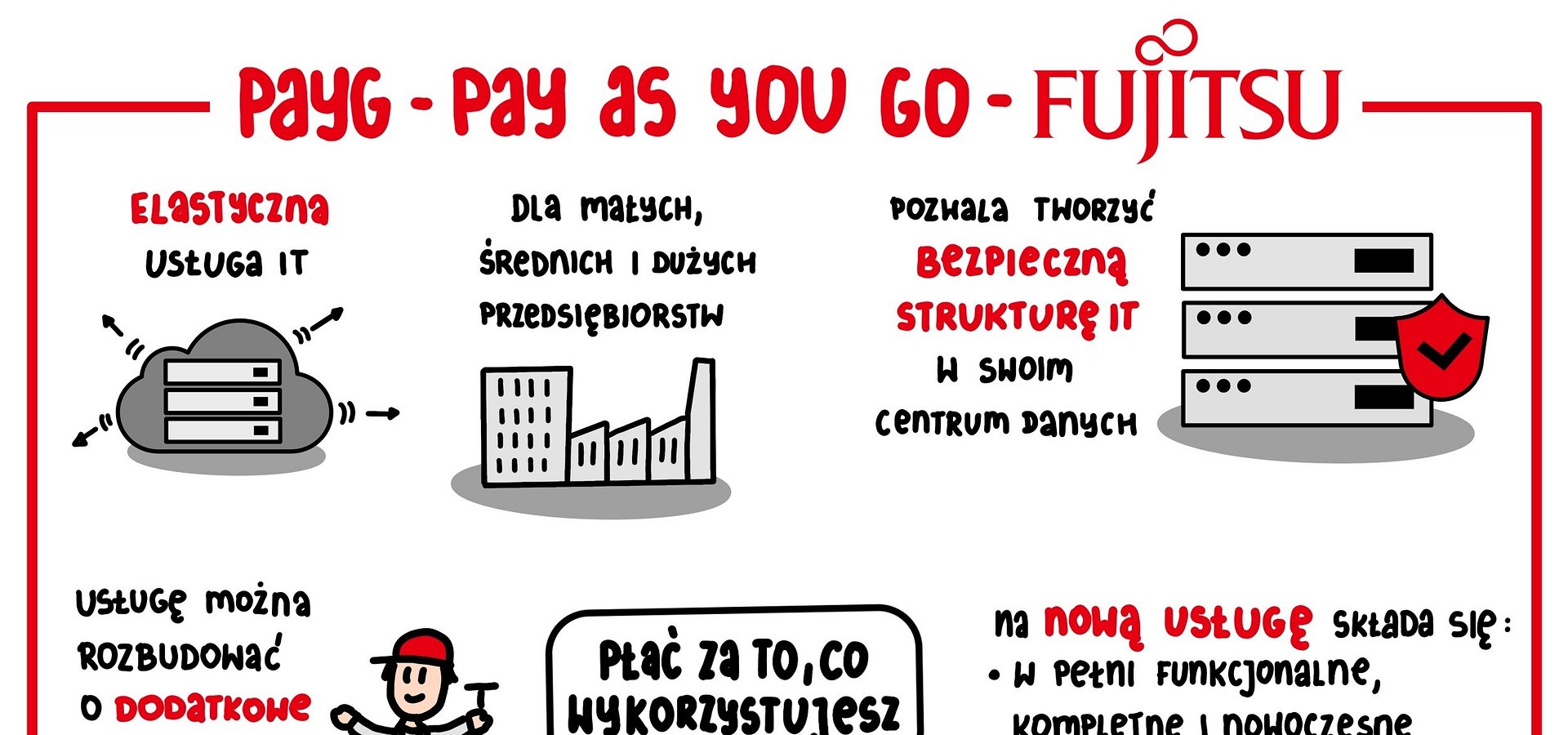 Fujitsu wprowadza na polski rynek elastyczną usługę w obszarze rozwiązań dla centrów danych