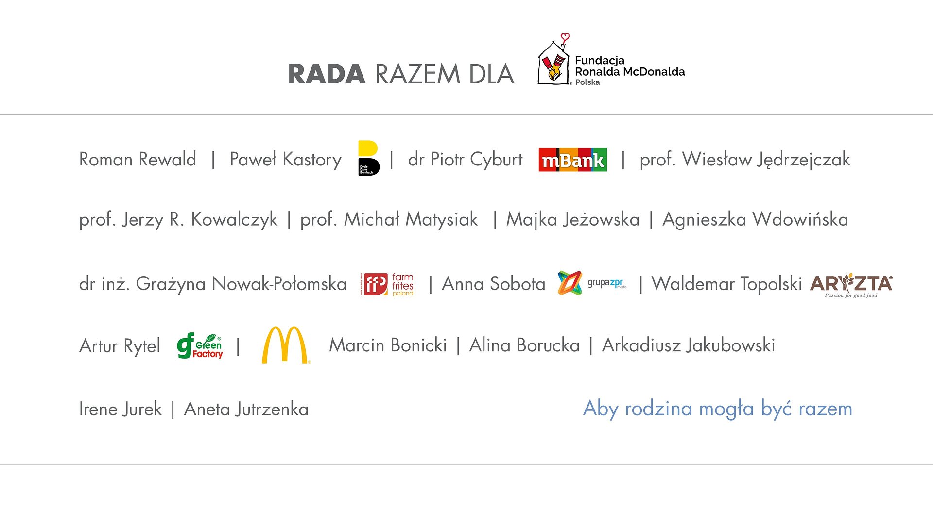 Oni poprowadzą Fundację Ronalda McDonalda. Rada nowej kadencji wybrała nowy Zarząd
