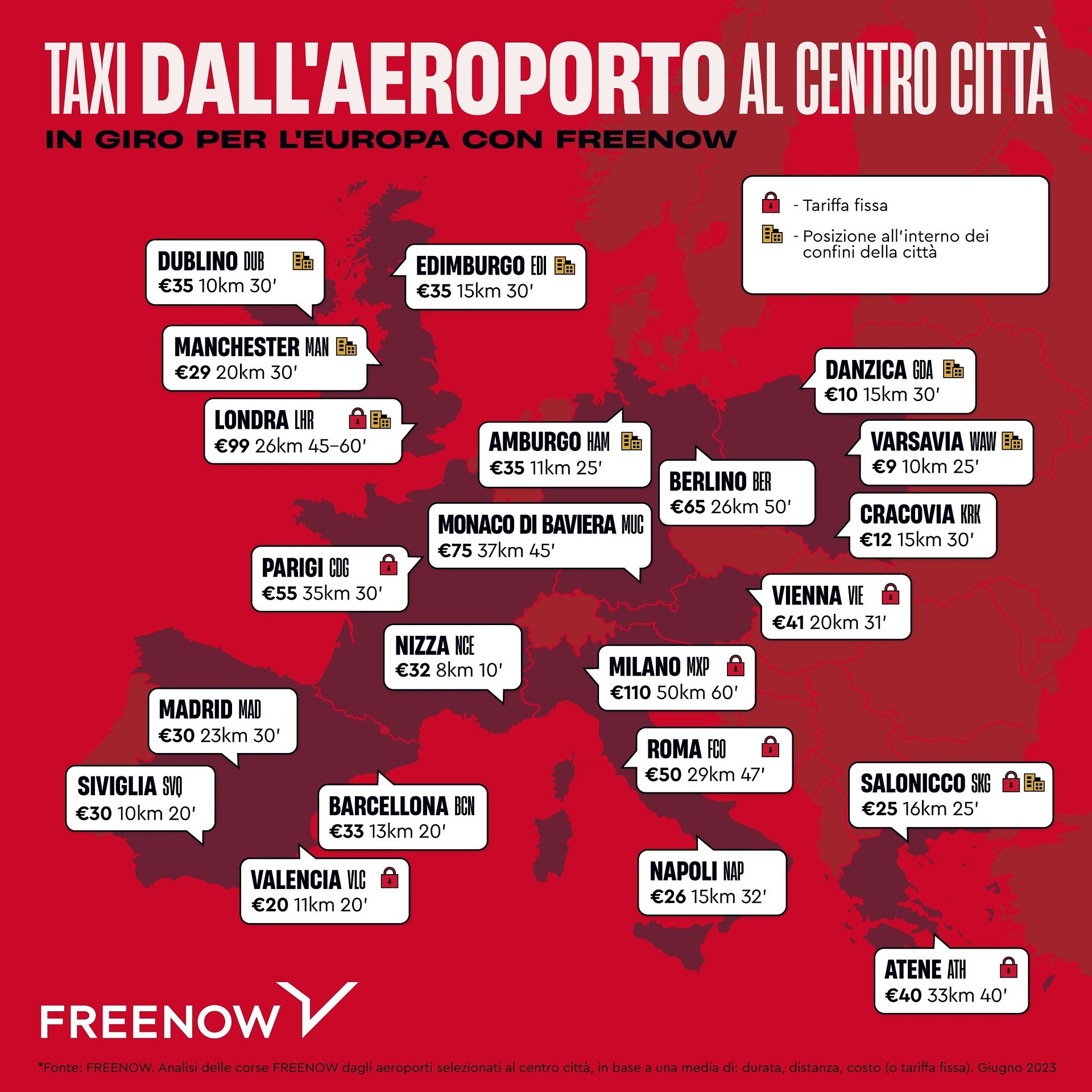 Quanto dista l’aeroporto dal centro città? E quanto costa lo spostamento? Ecco la classifica FREENOW delle principali città europee