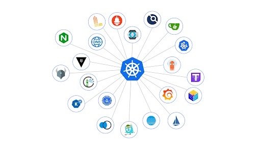 Red Kubes lanceert Cloud Native serviceabonnement om uitdagingen bij implementatie van Kubernetes aan te pakken