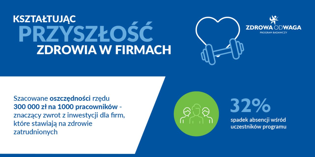 Regularna aktywność fizyczna kluczem do poprawy jakości życia i produktywności zawodowej pracowników