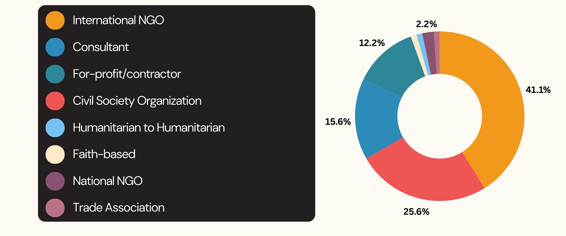 Survey Results: Impact of the US Government's Stop Work Order on Organizations Globally