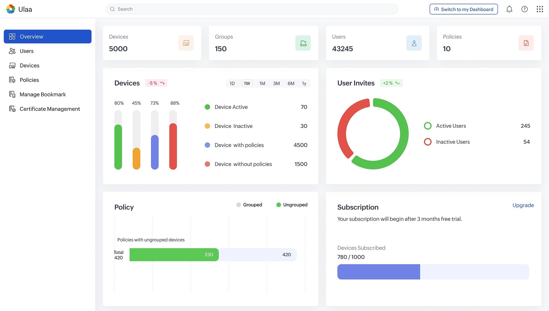 Zoho presenta su nuevo navegador «Ulaa Enterprise» con seguridad reforzada y opciones de control granular