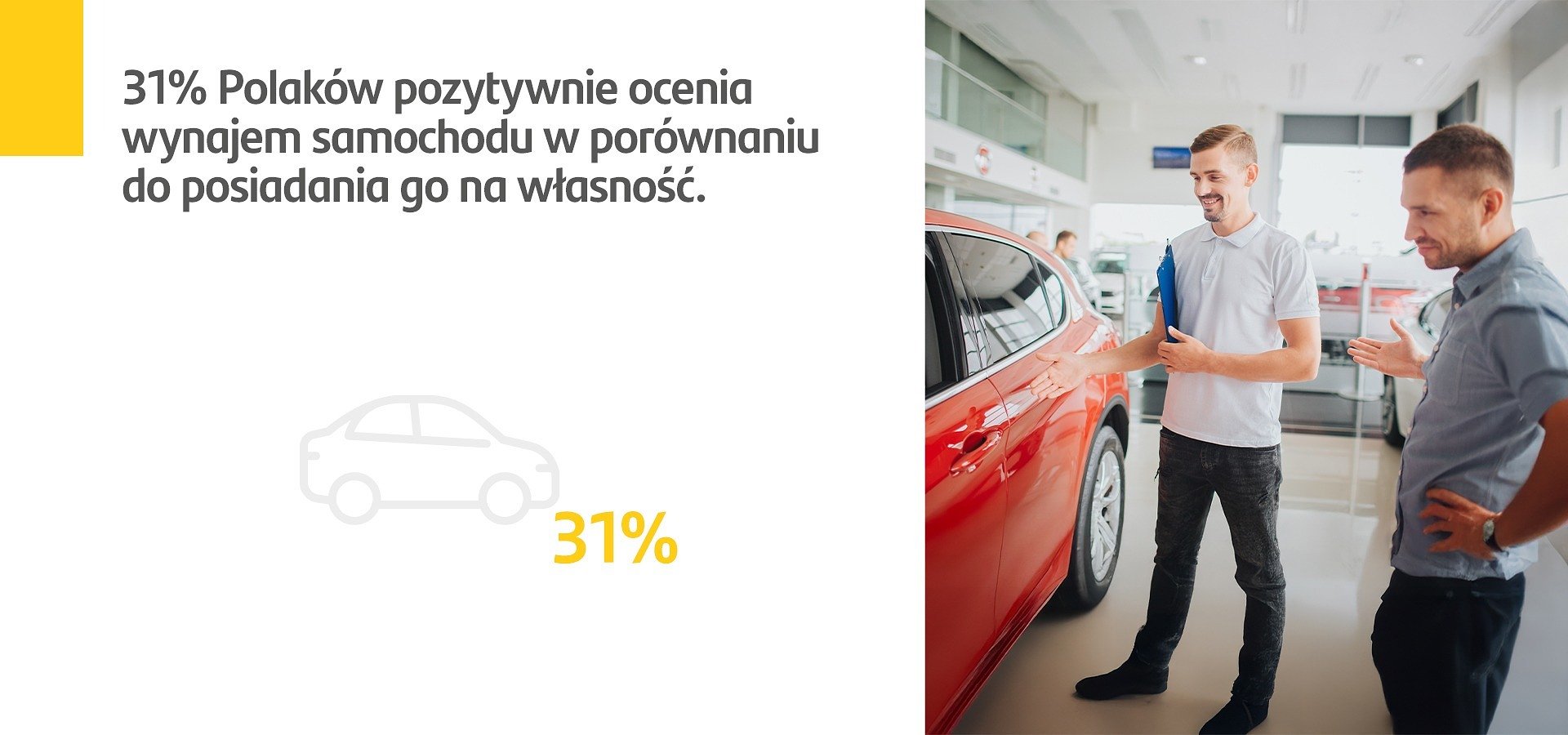 Santander Consumer Multirent: 31 proc. Polaków pozytywnie ocenia wynajem samochodu w porównaniu do posiadania go na własność