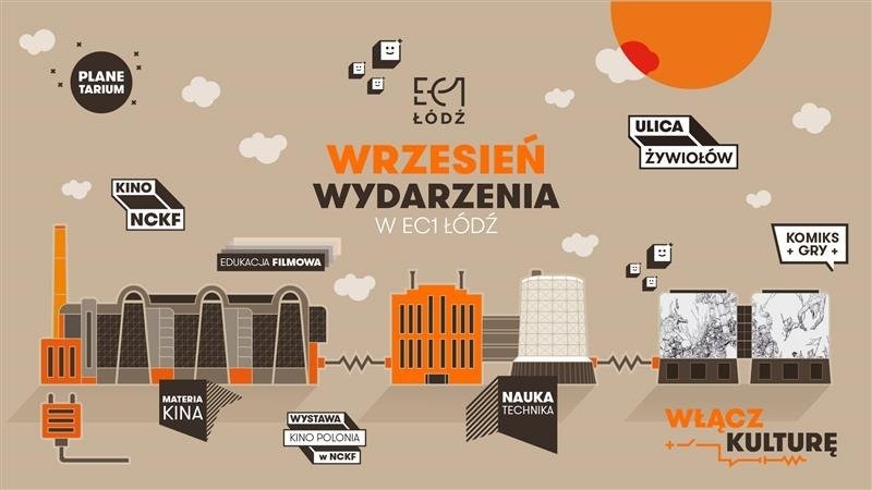 Wrzesień w EC1 zaczynamy od krótkiego oddechu (przerwa techniczna), by wrócić z nową energią i programem pełnym wydarzeń, które już w tym miesiącu pojawią się w naszej ofercie programowej!