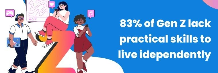 PapersOwl New Survey Uncovers That 8 in 10 Young Adults Feel Unprepared for Adulthood