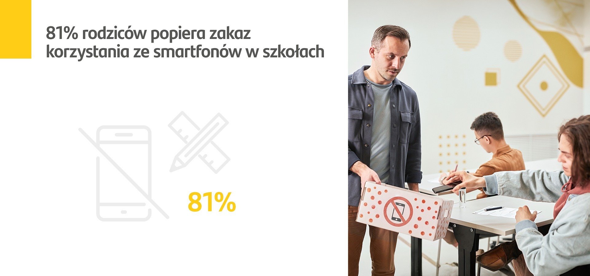 Santander Consumer Bank: 8 na 10 rodziców pozytywnie ocenia propozycję zakazu używania smartfonów w szkołach