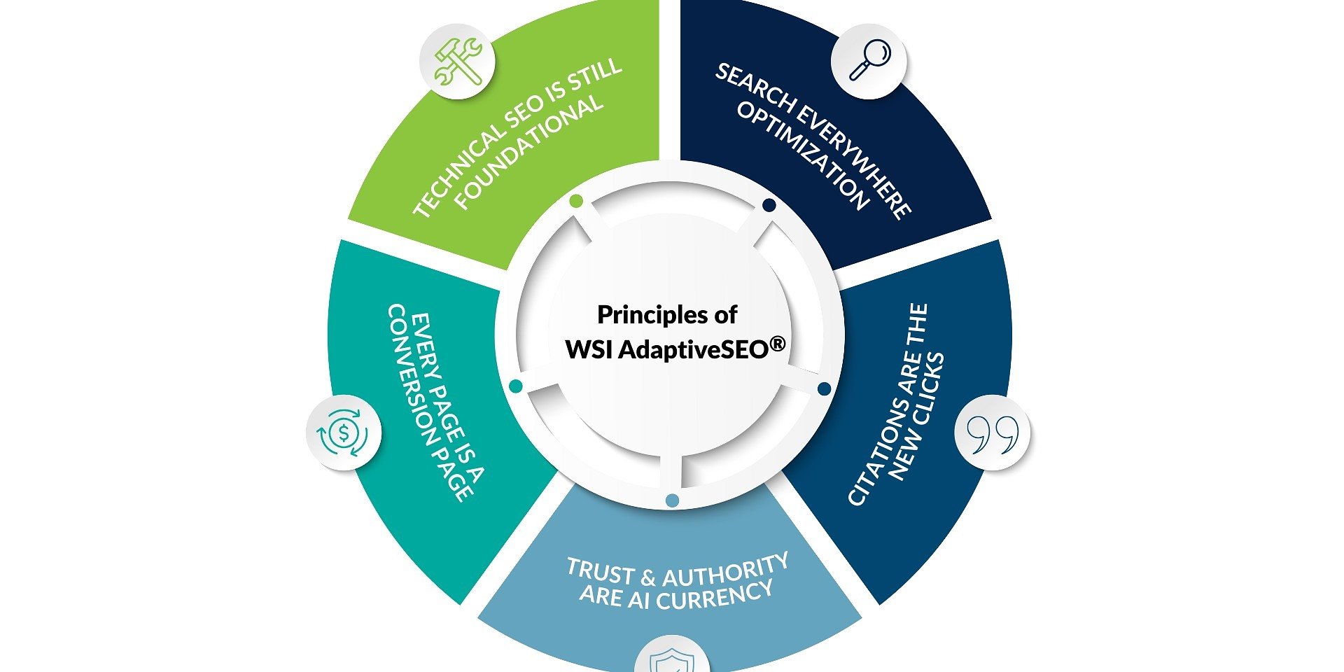 WSI Founder Dan Monaghan Releases New Book - The AI Search Revolution: Adaptive SEO in the Age of AI