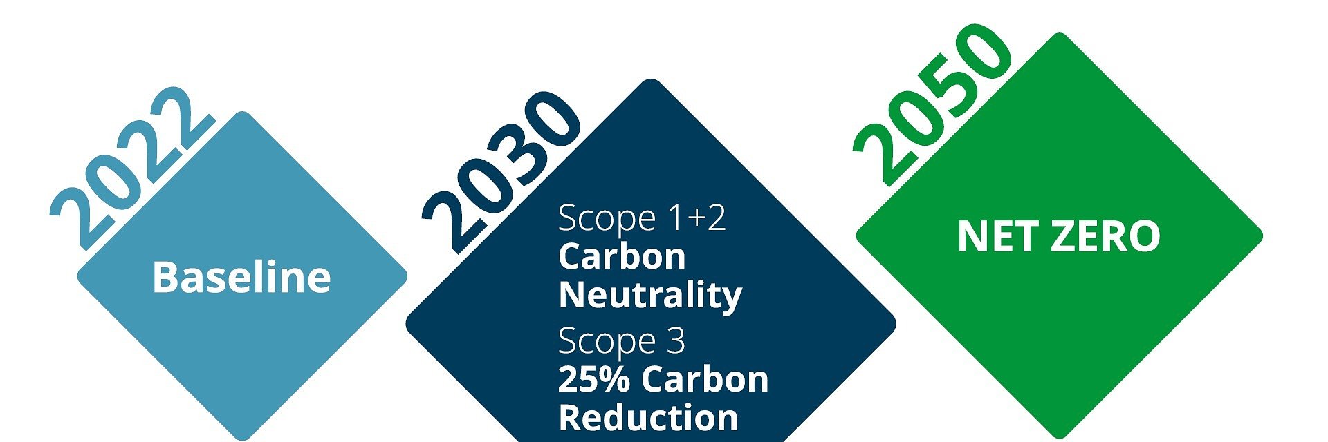 Domino Outlines Bold Environmental Goals and Charts Progress in CSR 2024 Report