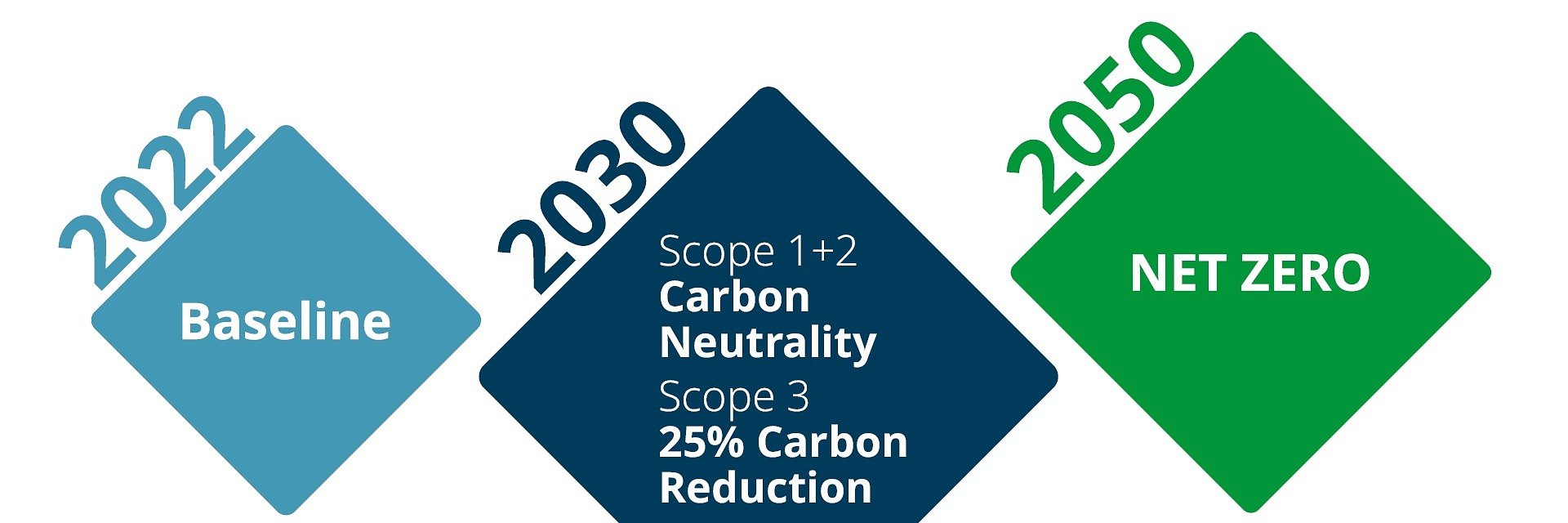 Domino Outlines Bold Environmental Goals and Charts Progress in CSR 2024 Report