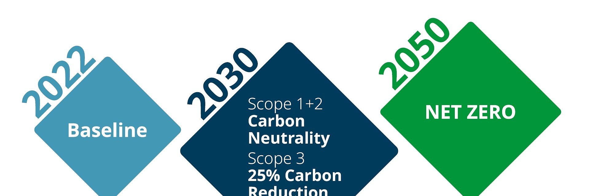 Domino Outlines Bold Environmental Goals and Charts Progress in CSR 2024 Report