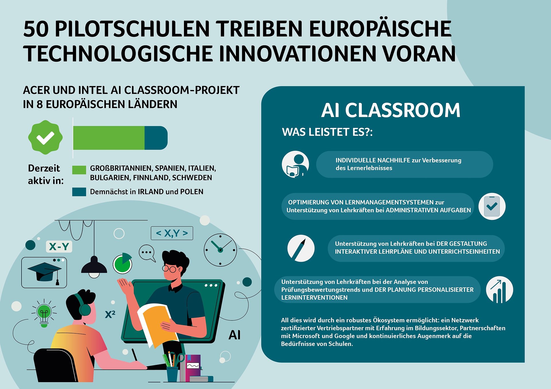 Acer und Intel starten AI Classroom-Pilotprojekt an 50 Schulen in Europa