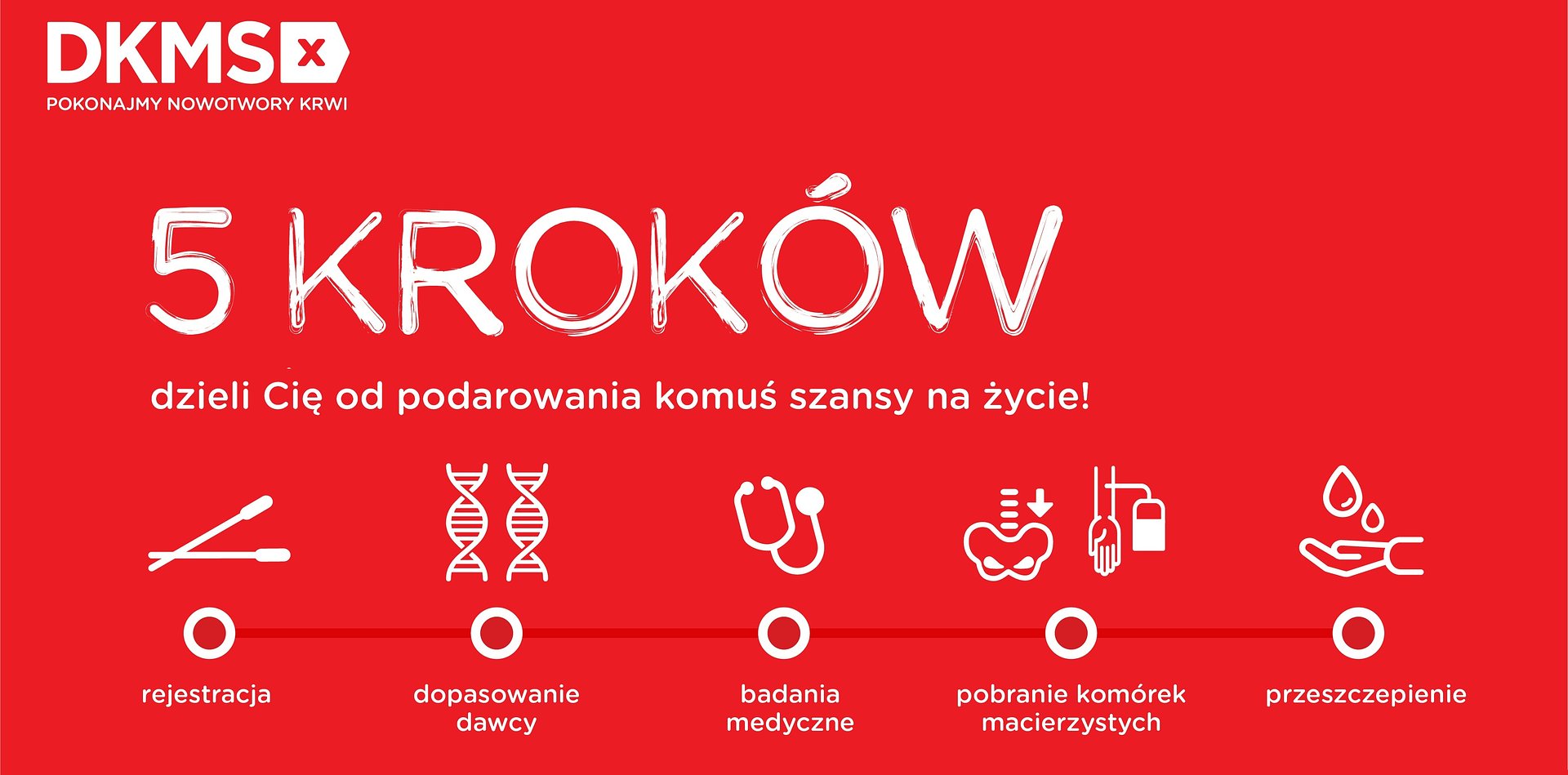 41 proc. Polaków boi się bólu - tymczasem 98 proc. faktycznych dawców oddałoby szpik ponownie. Co wiedzą Polacy o dawstwie szpiku? Wyniki badań IMAS