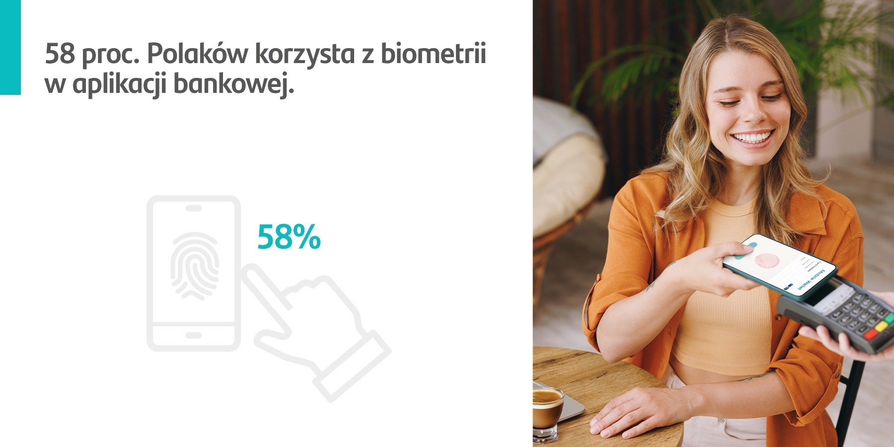 Santander Consumer Bank: 58 proc. Polaków korzysta z biometrii w aplikacji bankowej