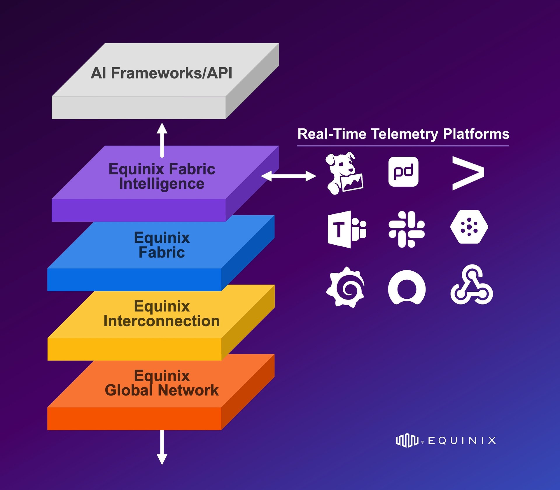 Intelligenza artificiale: come aiutare le imprese a cavalcare la prossima ondata di innovazione? Equinix presenta la sua infrastruttura di IA distribuita