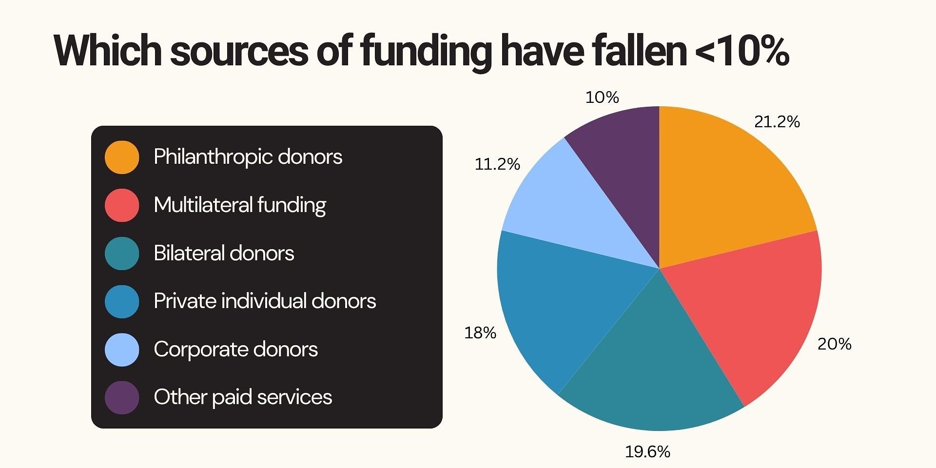 New data on aid cuts ​