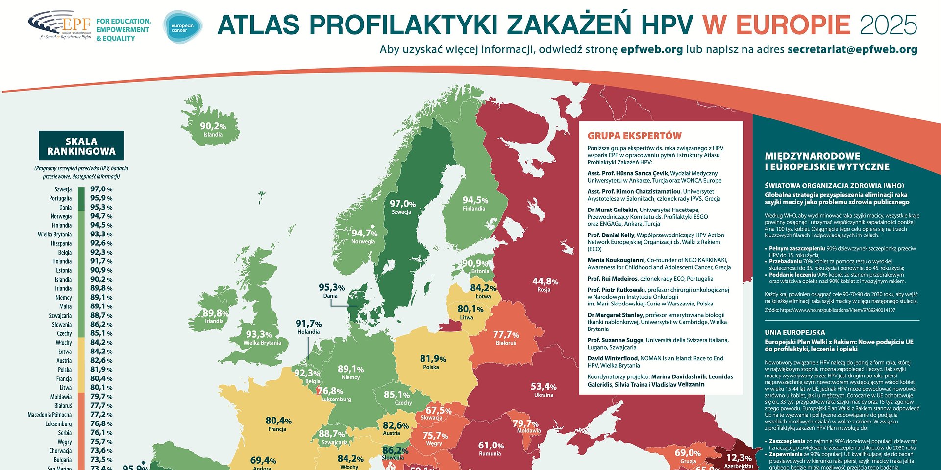 Nowy Atlas Profilaktyki HPV zaprezentowany w Senacie. Polska z postępami, ale nadal daleko do celów WHO
