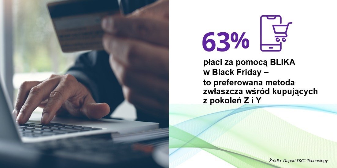 Black Friday 2025: Polacy stawiają na BLIKA i AI przy zakupach online