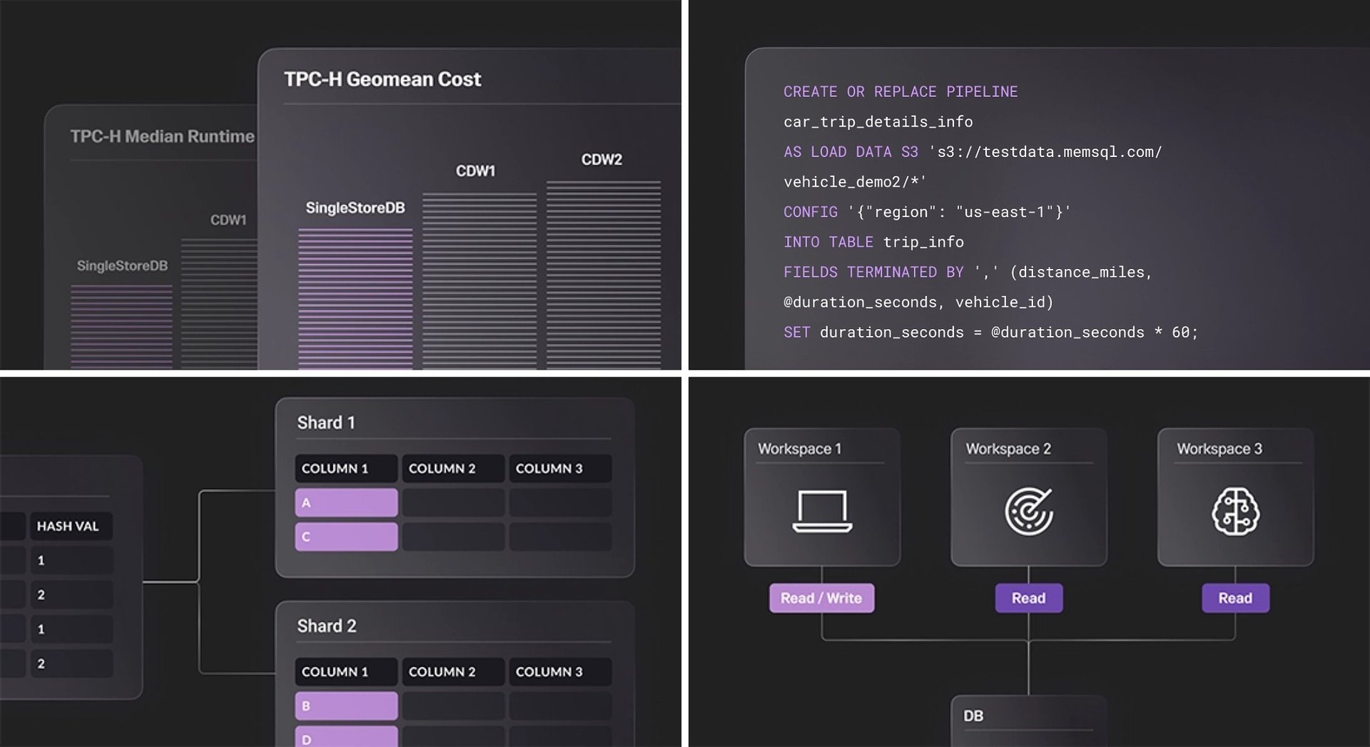 Dot Group Partners with SingleStore to Deliver Real-Time Database Solutions Across EMEA