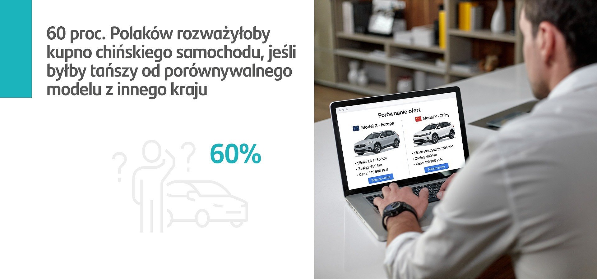Santander Consumer Multirent: Aż 60 proc. Polaków rozważyłoby kupno chińskiego samochodu, jeśli byłby tańszy od porównywalnego modelu z innego kraju