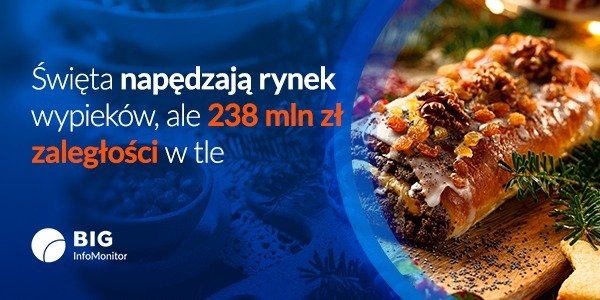 BIG InfoMonitor: Święta napędzają rynek wypieków – ale w tle 238 mln zł zaległości